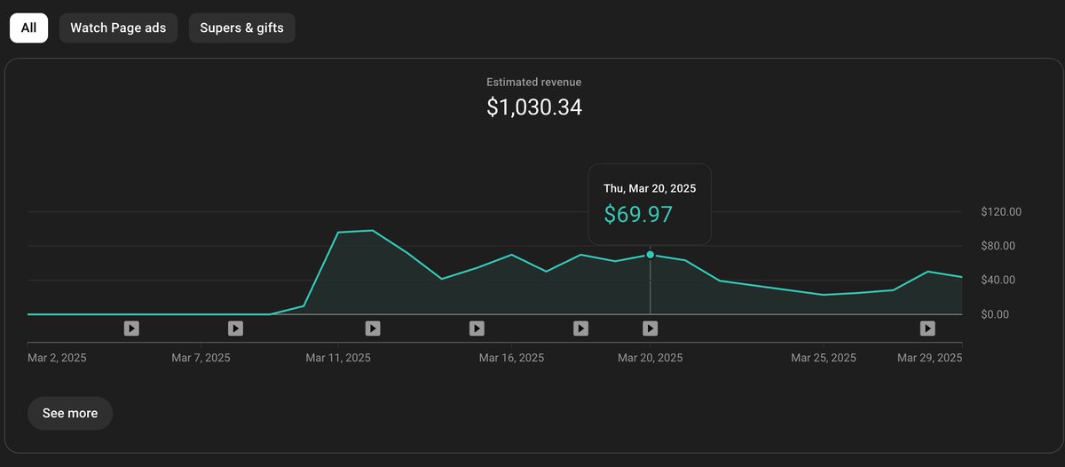- I just FOUND a CRAZY untapped YouTube niche that could make $50/day on autopilot.
  
It’s beginner-friendly, low competition, and INSANE potential.  

Want the niche?  

Comment “NICHE” and I’ll DM it to you.  

This could be your ticket to freedom.