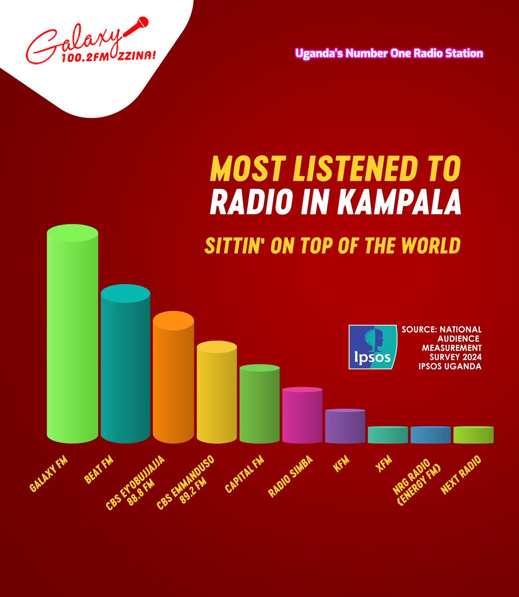 100.2 Galaxy FM Zzina! tweet media