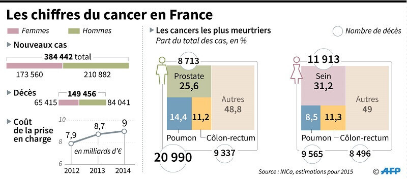 Cancer/MTEV/Mortalité medvasc.info/archives-blog/… <a href="/gilles_dl/">gilles di lorenzo</a> <a href="/MinkaHillary/">Dr Hillary MINKA</a> <a href="/MinkaOceane_Dr/">Dr. Oceane MINKA</a> <a href="/DocteurNASRI/">Dr NASRI Ammar</a> <a href="/Yse_medvasc/">Ysé Moreau</a> <a href="/yara_rf/">yara fares</a> <a href="/gdetricheMD/">Grégoire Détriché, MD PhD</a> <a href="/Fraslin/">Dr Jean-Jacques Fraslin</a> @faresmoust <a href="/CarolineFGD1/">Caroline FOURGEAUD</a> <a href="/fniainle/">Fionnuala Ní Áinle</a> <a href="/fikkumamoto/">Italo Kumamoto</a> <a href="/VASCevidence/">GermanVasc@CA_Behrendt</a> <a href="/GMahe_/">Guillaume Mahé MDPhD</a> <a href="/GendronNico/">Nicolas Gendron</a> <a href="/Genevieve_Hery/">Geneviève HéryArnaud</a> <a href="/MartineGilard/">Martine Gilard</a> <a href="/gilles2206/">Pernod</a>