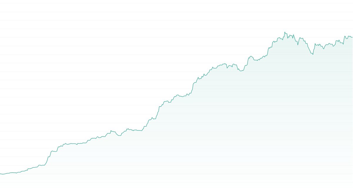 Harshit Bothra tweet media