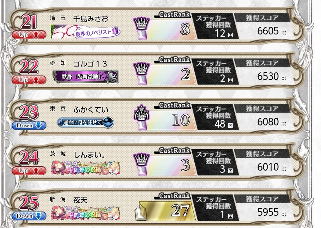 しんまいさんにエピCR抜かれとるw
深雪乃極めればええやん思ったら余計なお世話でしたm(_ _)m