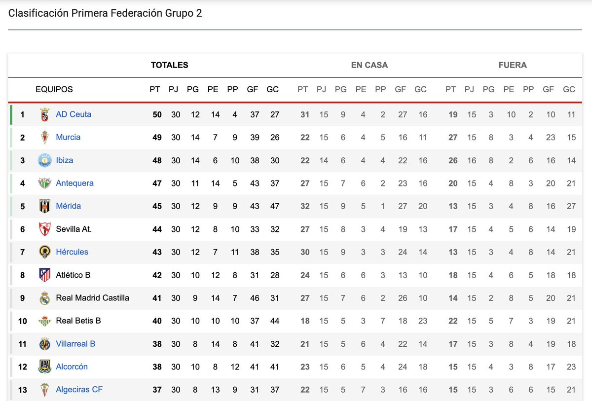 STOP THE COUNT!!!  <a href="/ADCeuta_FC/">AD CEUTA FC</a>