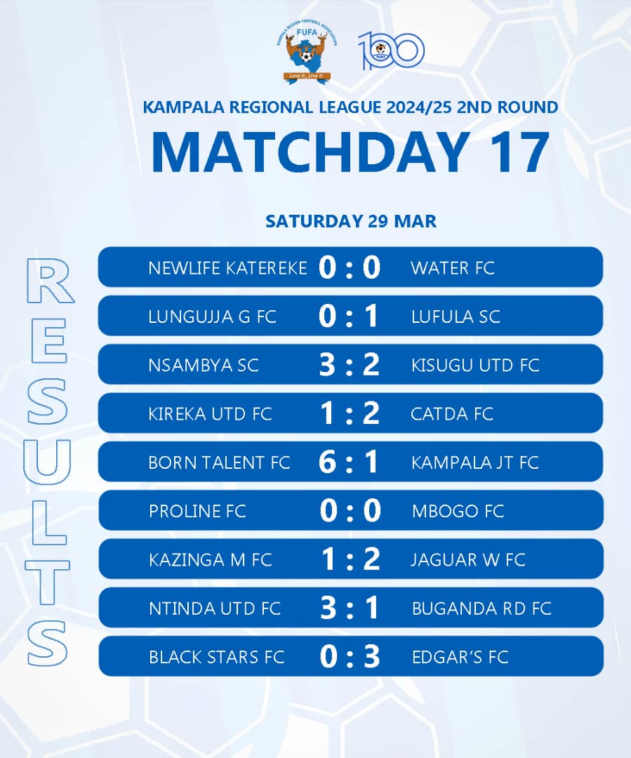 kampala Region FA tweet media