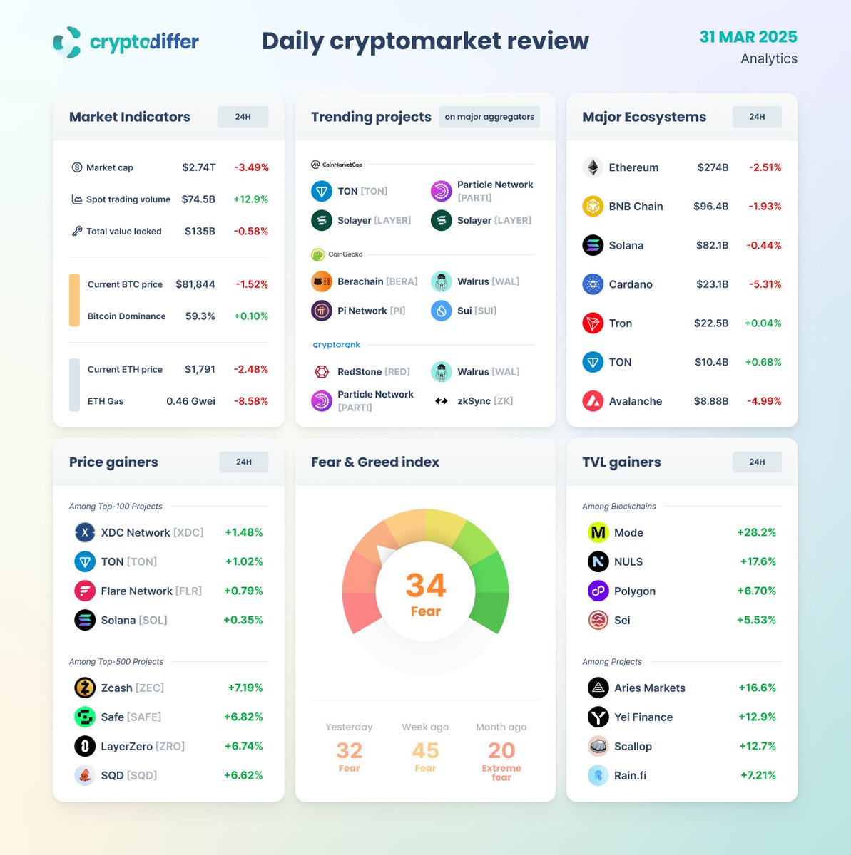 CryptoDiffer Analytics tweet media
