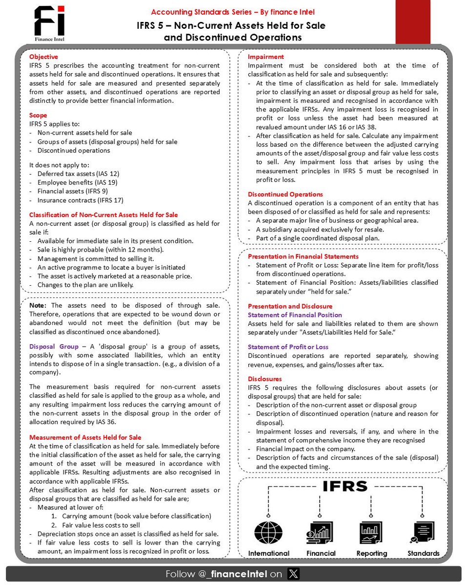 _financeintel's tweet photo. Our #AccountingStandardSeries this week focuses on IFRS 5.

IFRS 5 sets out guidelines for classifying, measuring, and presenting assets that are held for sale, as well as operations that have been discontinued.
*
*
Kindly retweet if this helps! https://t.co/CrtX8On5iZ
