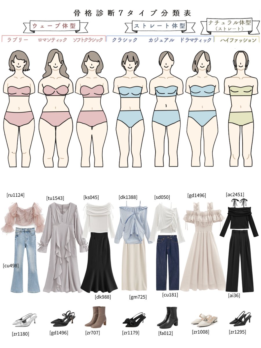 【骨格7タイプ別】スタイル爆盛れ春コーデがこれ。GRLのアイテムだけで組んでみた🤭🎀