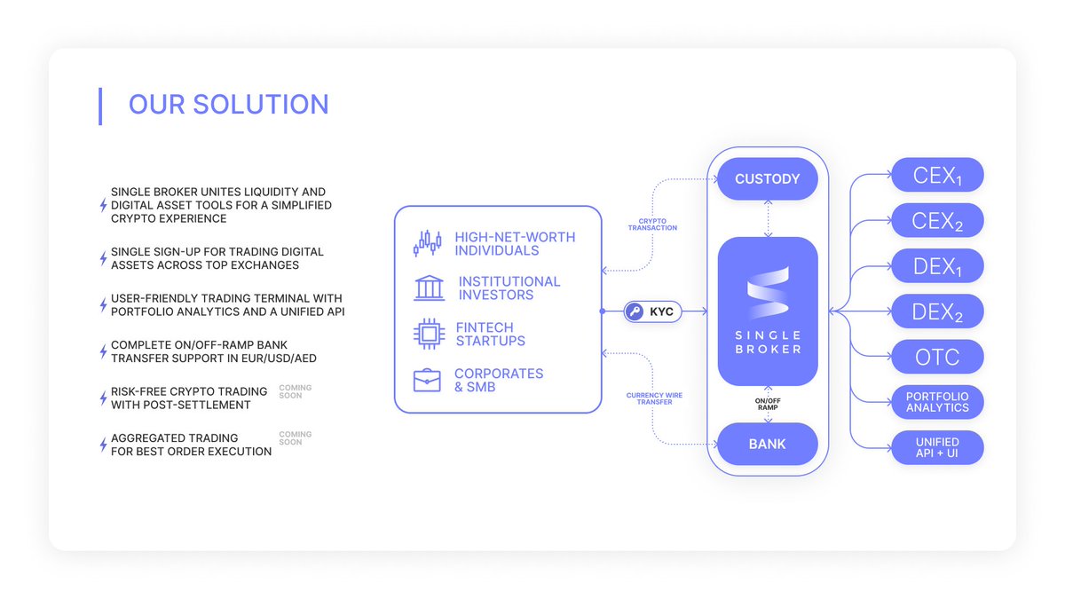 Single Broker tweet media