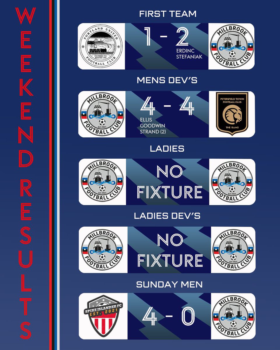 Millbrook_FC's tweet photo. Weekend Roundup #UTD 🏗️ https://t.co/SDpetIMuy8