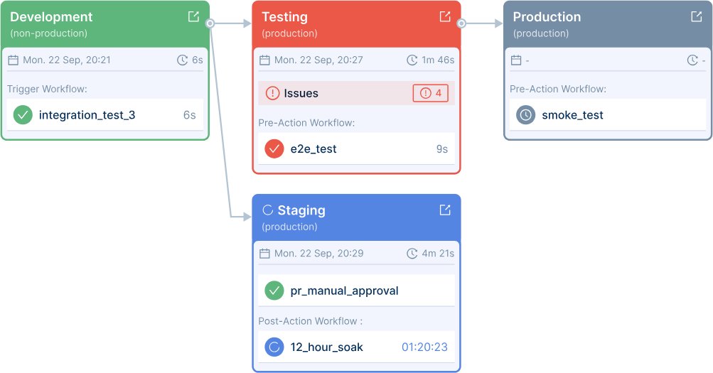 BIG news coming from <a href="/codefresh/">Codefresh</a> &amp; <a href="/OctopusDeploy/">Octopus Deploy</a> with the launch of ✨GitOps Cloud✨ just in time for KubeCon.

GitOps Cloud will change how you deploy to Kubernetes with app &amp; environment promotions powered by Argo. Let's 👀 why it's special 🧵