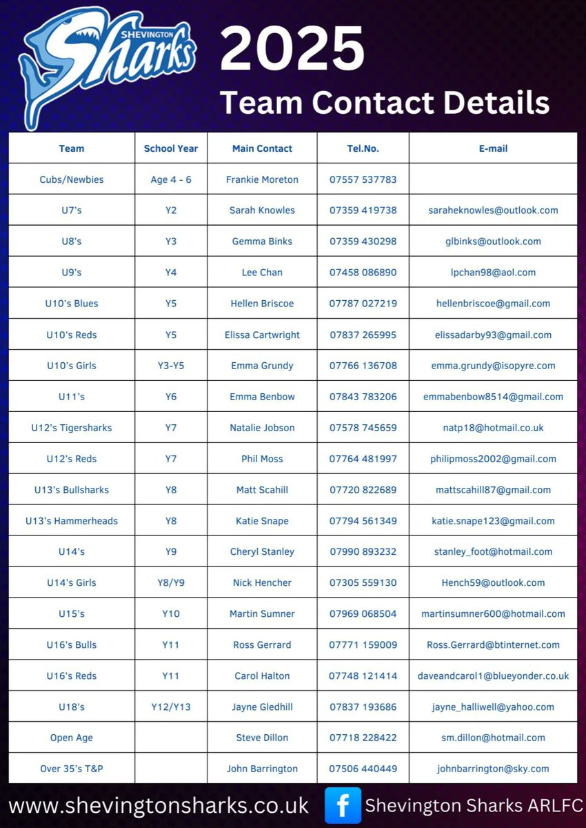 SHEVINGTON SHARKS (@shevingtonshark) on Twitter photo Come along and join the Sharks, ALL our teams will welcome new & old players, so please come along.
See attached for relevant contact details
Please ALL retweet
<a href="/appley_b/">Our Appley Bridge</a> <a href="/stbernies/">St. Bernadette's</a> <a href="/ShevCommunity/">Shevington Community</a> <a href="/WiganWarriorsCF/">Wigan Warriors Community Foundation šāŖļø</a> @shevingtonhigh <a href="/MillbrookWigan_/">Millbrook Primary</a> <a href="/ParboldOnline/">Parbold Online</a>
šµš“āŖš¦š¦š¦ Come along and join the Sharks, ALL our teams will welcome new & old players, so please come along.
See attached for relevant contact details
Please ALL retweet
<a href="/appley_b/">Our Appley Bridge</a> <a href="/stbernies/">St. Bernadette's</a> <a href="/ShevCommunity/">Shevington Community</a> <a href="/WiganWarriorsCF/">Wigan Warriors Community Foundation šāŖļø</a> @shevingtonhigh <a href="/MillbrookWigan_/">Millbrook Primary</a> <a href="/ParboldOnline/">Parbold Online</a>
šµš“āŖš¦š¦š¦