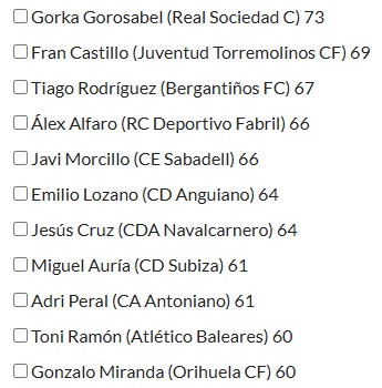 HablemosDBronce's tweet photo. Candidatos al #11HdBDeLaAfición del mes de Marzo en la categoría de Mejor Centrocampista. Dos opciones posibles #SegundaFederación Votos ➡️➡️➡️ https://t.co/GrIXET3hns https://t.co/Sj7xsH8Gjw