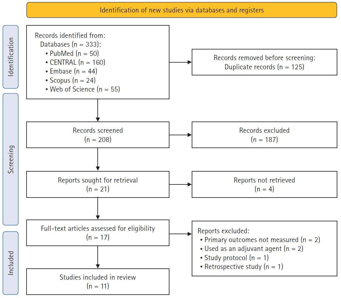 Korean Journal of Anesthesiology (KJA) (@korean_j_anesth) on Twitter photo Can anesthesia impact your cognition after surgery? Our study compares remimazolam and propofol, revealing that remimazolam preserves cognitive function while reducing the risk of low blood pressure. A step toward safer sedation!
doi.org/10.4097/kja.24… Can anesthesia impact your cognition after surgery? Our study compares remimazolam and propofol, revealing that remimazolam preserves cognitive function while reducing the risk of low blood pressure. A step toward safer sedation!
doi.org/10.4097/kja.24…
