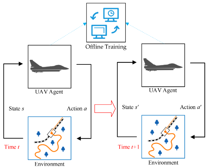 Drones_MDPI's tweet image. 📢#EditorsChoice
Dynamic Scene Path Planning of #UAVs Based on #DeepReinforcementLearning
By Jin Tang, Yangang Liang and Kebo Li
👉mdpi.com/2504-446X/8/2/…