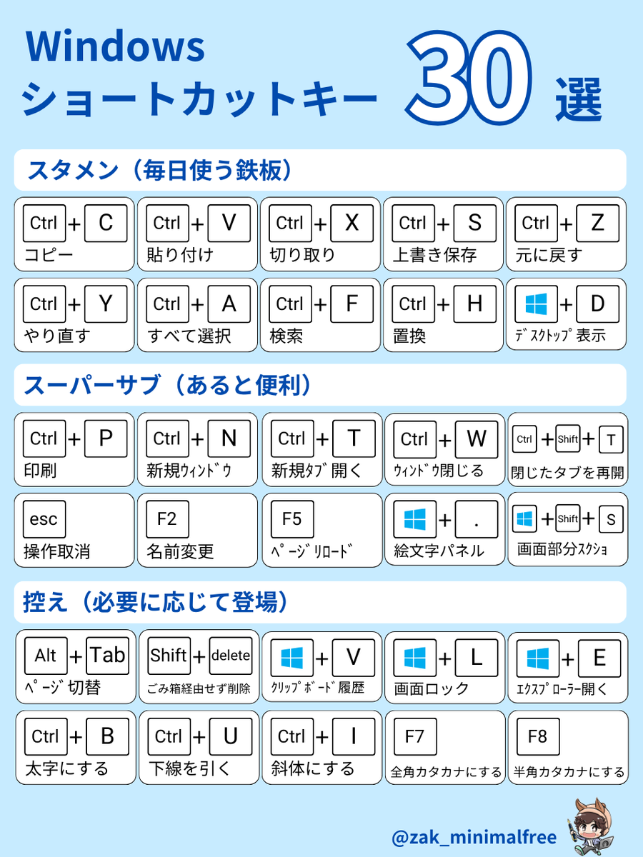 新入社員のみなさん、入社おめでとうございます！
今日から新しい生活がスタートですね。
まずは「知っておくと超便利！」なWindowsショートカットキー30選をお届けします。
仕事の効率を一気に上げて、周りと差をつけちゃいましょう🔥
（ブックマークして、いつでも見返せるようにしておくと◎）