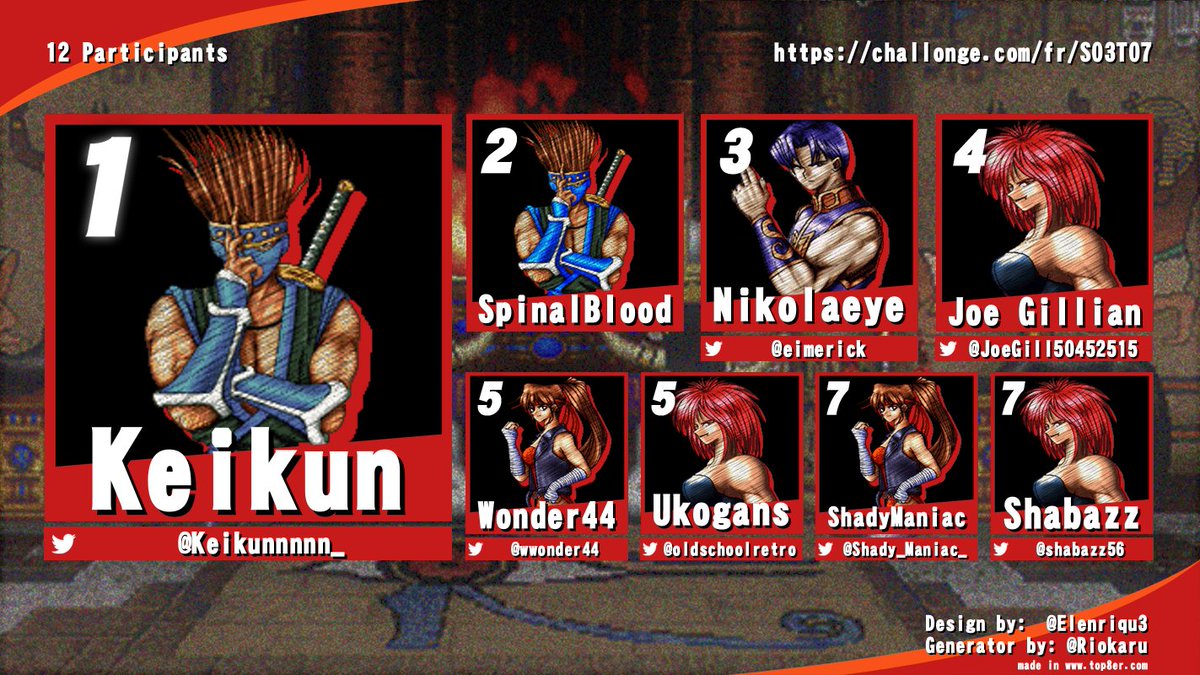 Breakers Dojo | breakersdojo.bsky.social (@breakersdojo) on Twitter photo Ranking S3T7 Results
Le replay=>youtu.be/VRR_Uj9NNt4
Classement=> breakersdojo.fr/ranking/
1er 🥇: <a href="/Keikunnnnn_/">Keikun</a> 5pts
2e 🥈: SpinalBlood 4 pts
3e 🥉: <a href="/eimerick/">Nikolaeye</a> 3 pts
🎖️<a href="/JoeGill50452515/">Joe Gillian</a> <a href="/wwonder44/">Wonder44</a> <a href="/oldschoolretro/">oldschoolretro</a> <a href="/Shady_Maniac_/">ShadyManiac</a> <a href="/Shabazz56/">Shabazz</a> 2pts Ranking S3T7 Results
Le replay=>youtu.be/VRR_Uj9NNt4
Classement=> breakersdojo.fr/ranking/
1er 🥇: <a href="/Keikunnnnn_/">Keikun</a> 5pts
2e 🥈: SpinalBlood 4 pts
3e 🥉: <a href="/eimerick/">Nikolaeye</a> 3 pts
🎖️<a href="/JoeGill50452515/">Joe Gillian</a> <a href="/wwonder44/">Wonder44</a> <a href="/oldschoolretro/">oldschoolretro</a> <a href="/Shady_Maniac_/">ShadyManiac</a> <a href="/Shabazz56/">Shabazz</a> 2pts