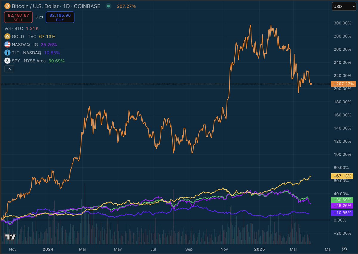 stackhodler's tweet image. This is a debt crisis.

In October 2023, Janet Yellen essentially admitted that the US government could no longer fund itself by issuing long-term debt without the bond market imploding.

She "fixed" the issue by issuing more of the debt as short term T-Bills.

Another kick of…