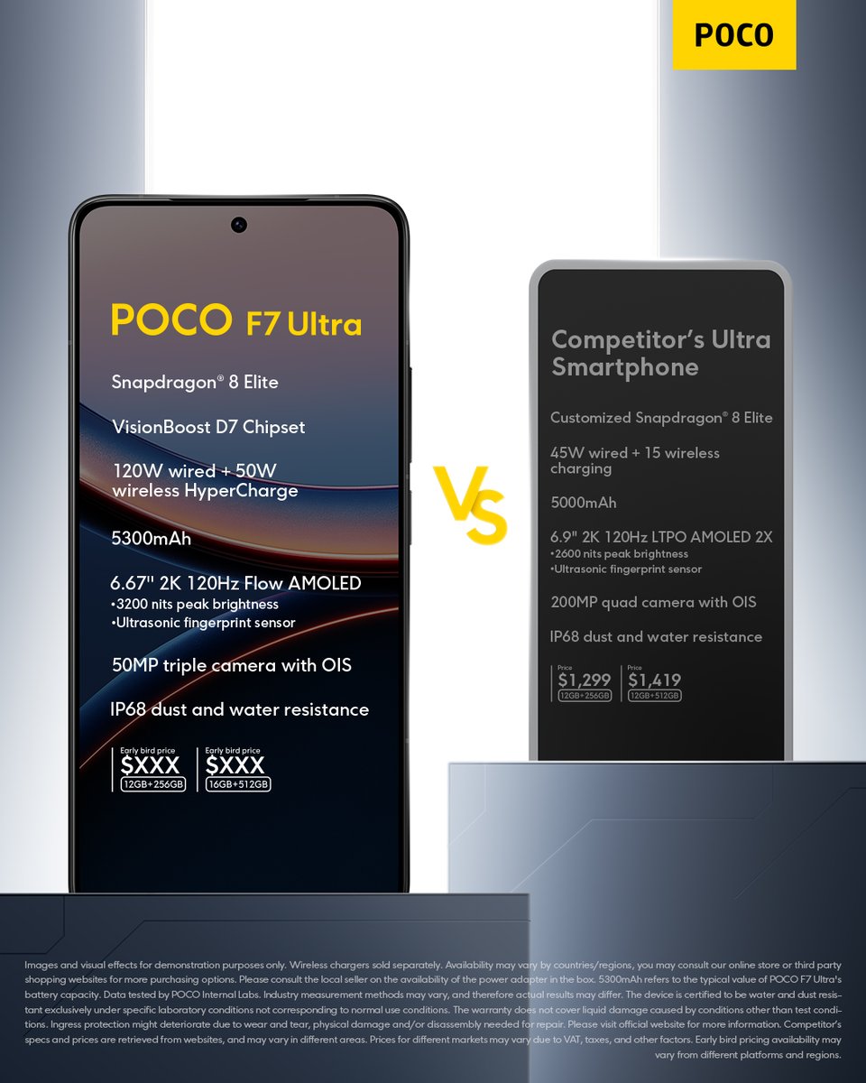 POCOGlobal's tweet image. When it comes to performance, display, and charging, #POCOF7Ultra is in a league of its own. 🏎
#UltrapowerUnleashed