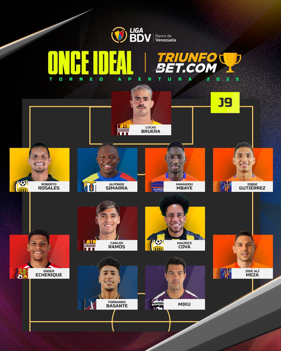 Liga Banco de Venezuela (@ligafutve) on Twitter photo 💪🏼 • ¡Un equipo con mucho gol!
✨ • Aquí está el Once Ideal de la Jornada 9
🔥 • Una alineación de triunfadores presentada por nuestros aliados de <a href="/Triunfobet1/">TriunfoBet | Apuestas Deportivas</a>
#LigaBancoDeVenezuela 💪🏼 • ¡Un equipo con mucho gol!
✨ • Aquí está el Once Ideal de la Jornada 9
🔥 • Una alineación de triunfadores presentada por nuestros aliados de <a href="/Triunfobet1/">TriunfoBet | Apuestas Deportivas</a>
#LigaBancoDeVenezuela