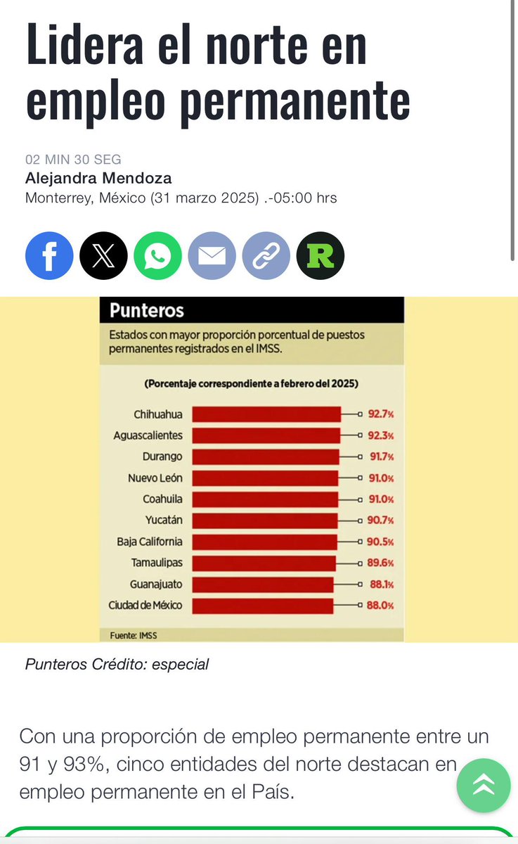 Un dato interesante como importante que aparece esta mañana en <a href="/Reforma/">REFORMA</a>, Durango se encuentra entre las 5 primeras entidades (#3), con mayor porcentaje de empleos permanentes registrados ante el IMSS.

Sin duda, esta cifra es un buen reflejo del avance en la economía generada