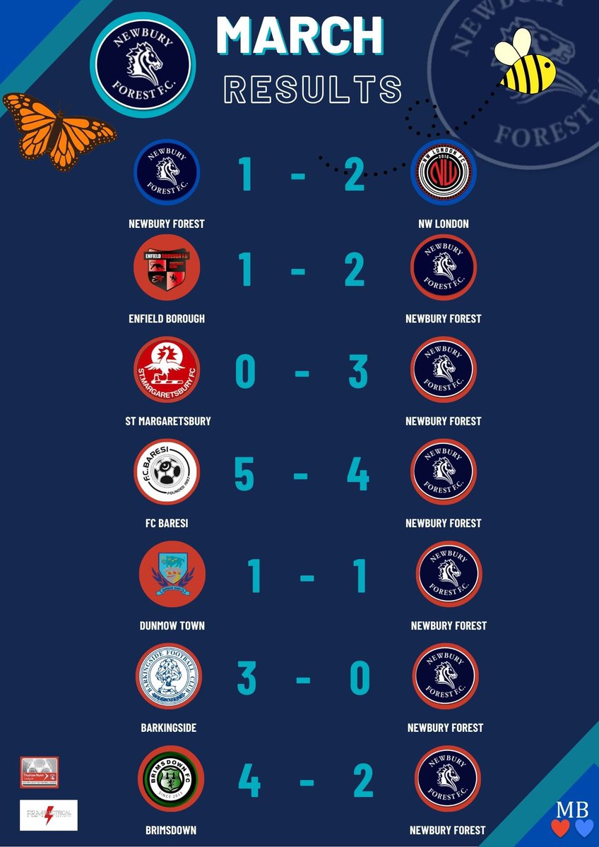 March results ⚽️