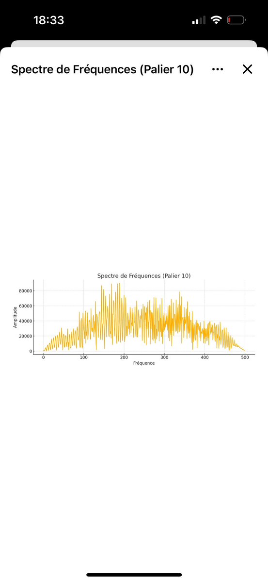 TULN_OMEGA's tweet image. After months of research, I reached Level 11 of my adaptive fractal frequency model.
No cycles, real-time self-adjustment.
Fractal convergence confirmed (D ≈ 1.59).
Math-only engine.
→ Feedback welcome.
#FractalScience @elonmusk #DynamicalSystems #Airesearch @Starlink