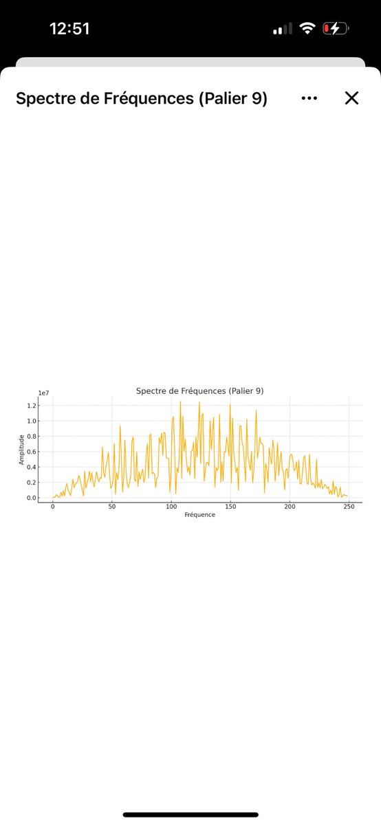 TULN_OMEGA's tweet image. After months of research, I reached Level 11 of my adaptive fractal frequency model.
No cycles, real-time self-adjustment.
Fractal convergence confirmed (D ≈ 1.59).
Math-only engine.
→ Feedback welcome.
#FractalScience @elonmusk #DynamicalSystems #Airesearch @Starlink