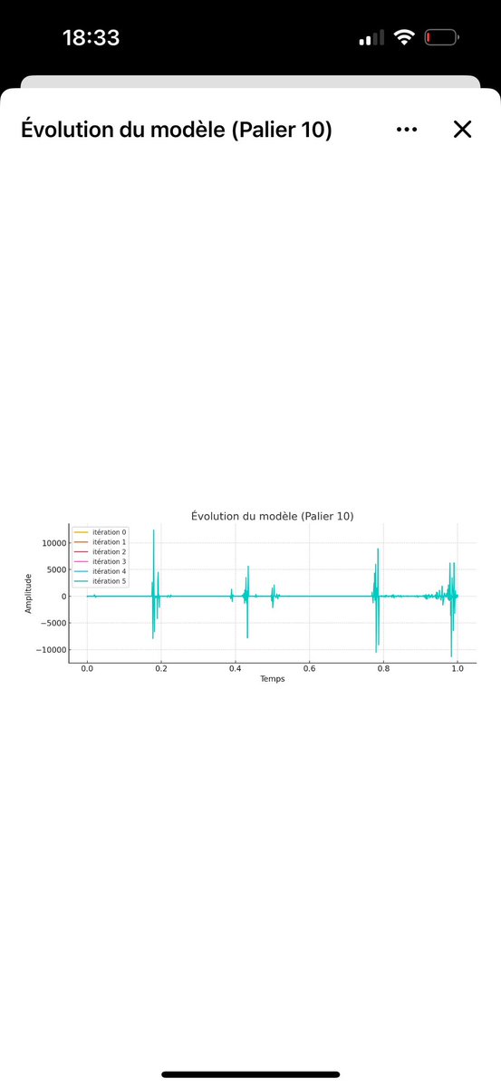 TULN_OMEGA's tweet image. After months of research, I reached Level 11 of my adaptive fractal frequency model.
No cycles, real-time self-adjustment.
Fractal convergence confirmed (D ≈ 1.59).
Math-only engine.
→ Feedback welcome.
#FractalScience @elonmusk #DynamicalSystems #Airesearch @Starlink