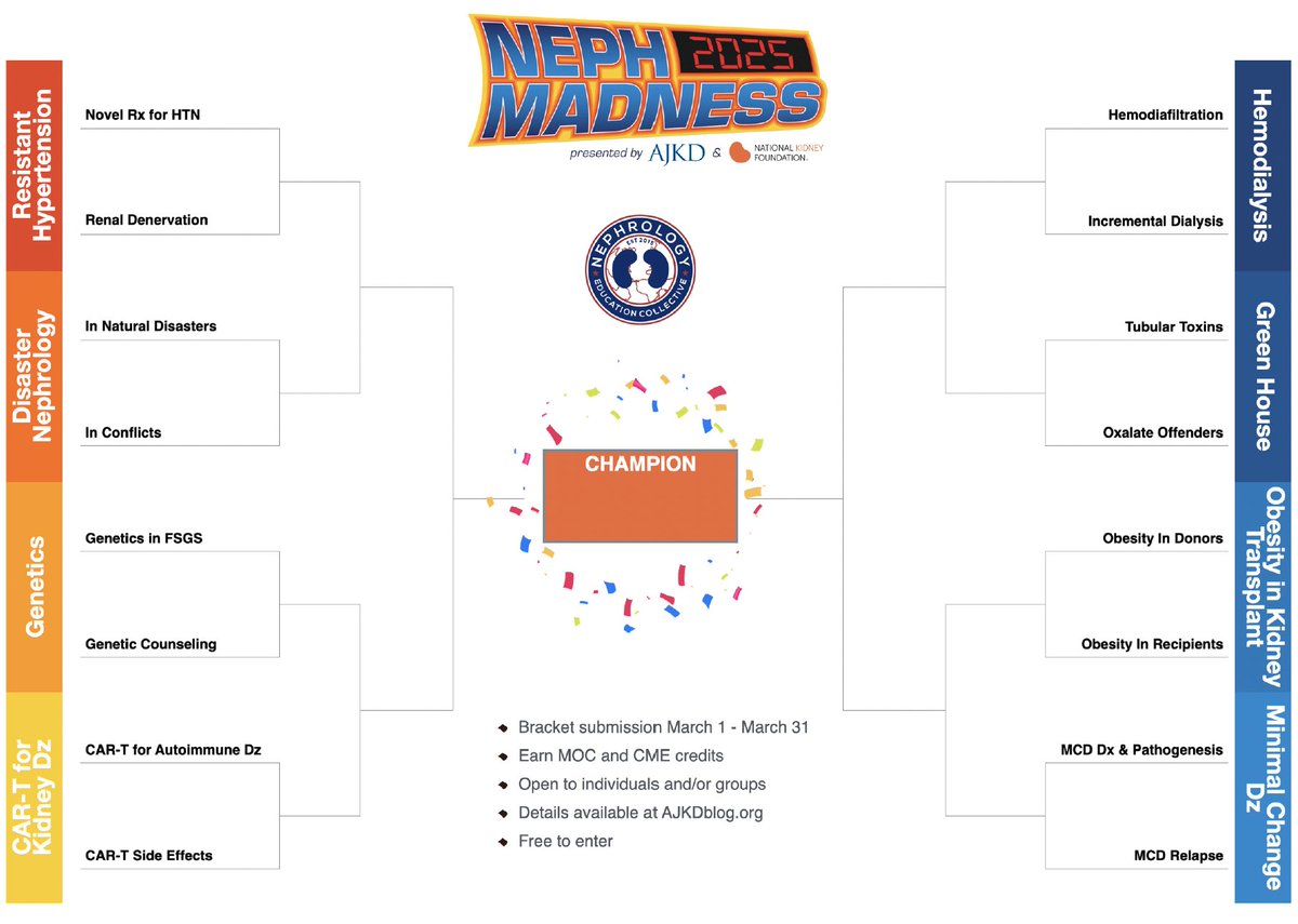 Not sure about your #NephMadness selection?       

Disagree with the group bracket decision?        

You can submit 2 entries per person to increase 🏆 chances.       

Go ahead and submit a Backup Bracket: bit.ly/2DvWyou