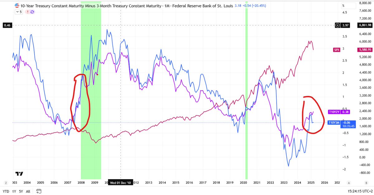 We still got time - next leg up expected in equities and risk assets