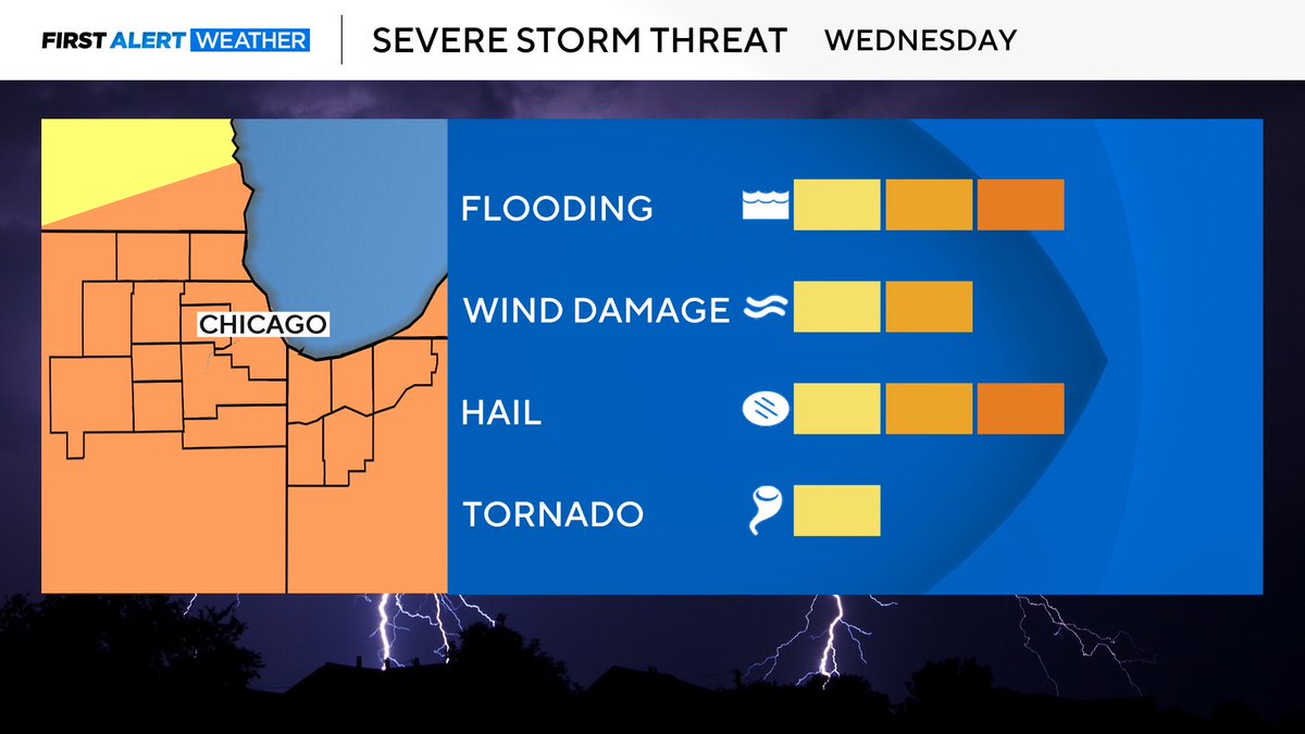 Severe storm potential again on Wednesday. <a href="/cbschicago/">CBS Chicago</a>