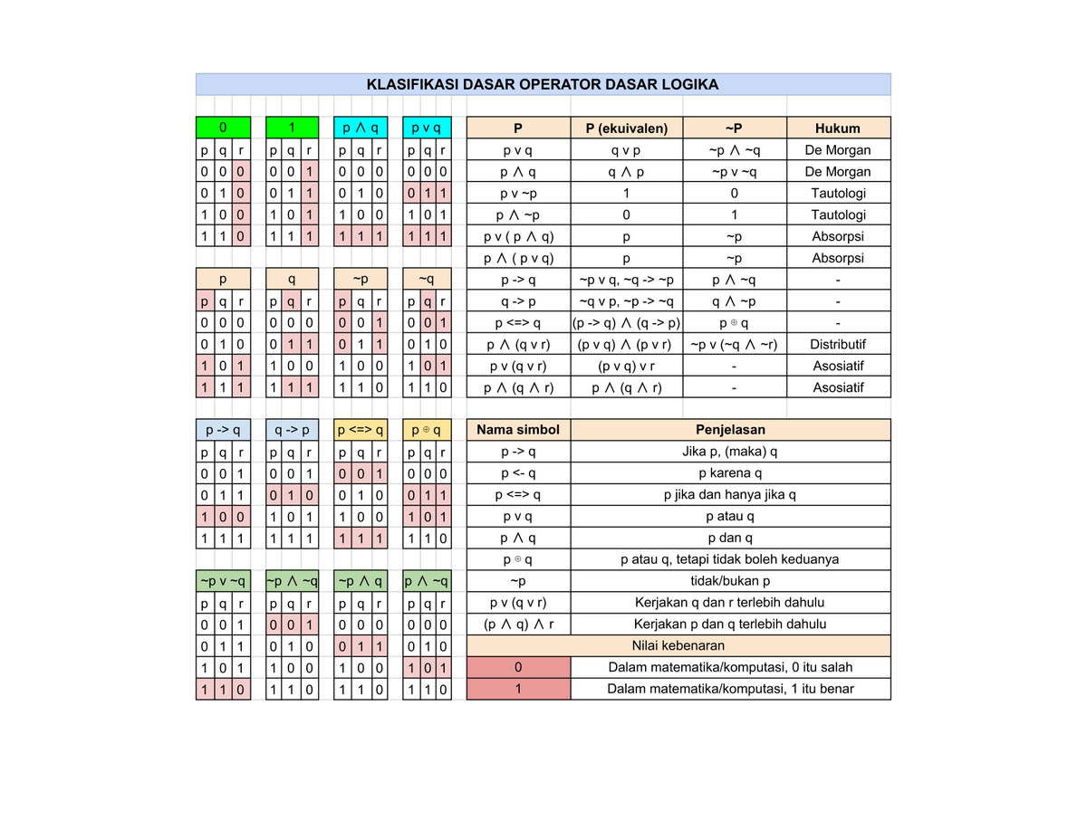 FaranAiki's tweet image. PU Rumus!
Ingat, ini hanya sbg referensi. Lebih baik tidak dihapal, tetapi dipahami.