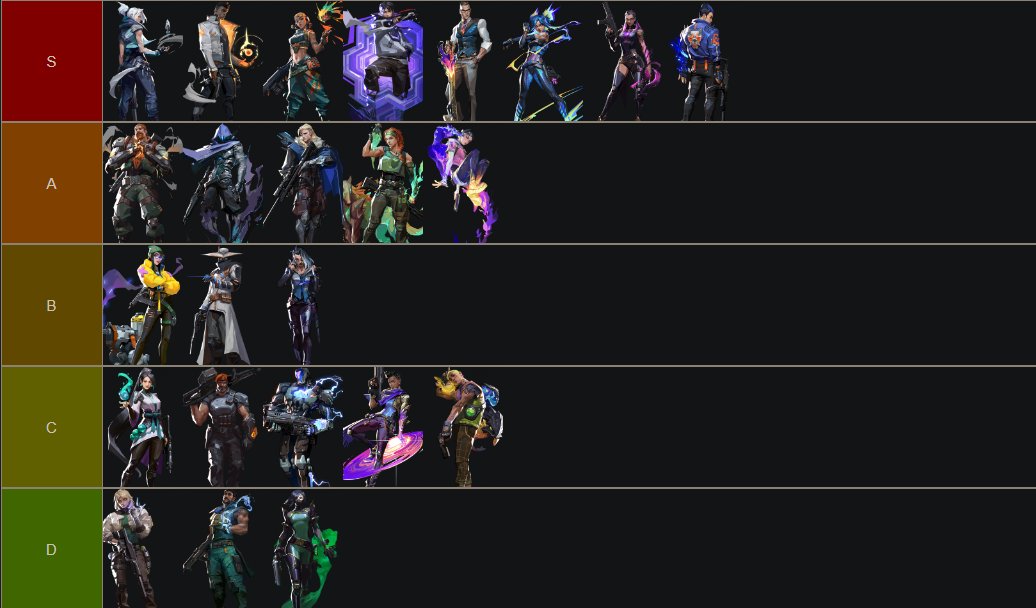 LFT GC 
-18 
-immortal2+ peak
-Flexible schedule 
-Duelist main but I can try other roles 
-PQ, GC, LAN experience 
-Motivated and ready to learn and hard-working 
-discord : sunshinyxv