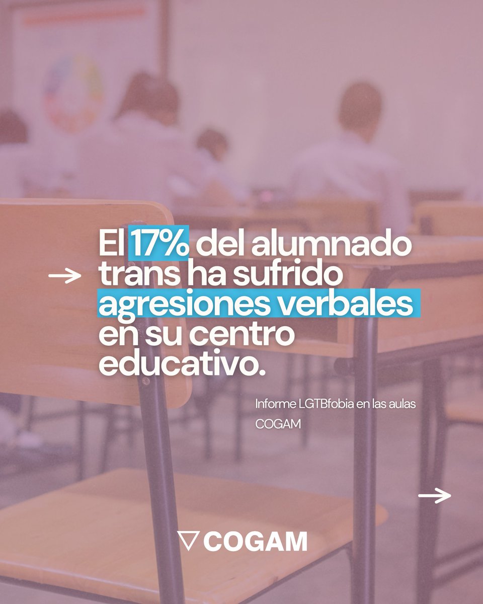 🏳️‍⚧️ #DíaDeLaVisibilidadTrans🏳️‍⚧️

Imagina que cada día cuestionan quién eres.
Que tu identidad es un debate.
Que te llaman por un nombre que no es el tuyo.

Esto es la realidad de muchas personas trans.
Varios datos que hablan por sí solos⬇️

 #TransRights #VisibilidadTrans