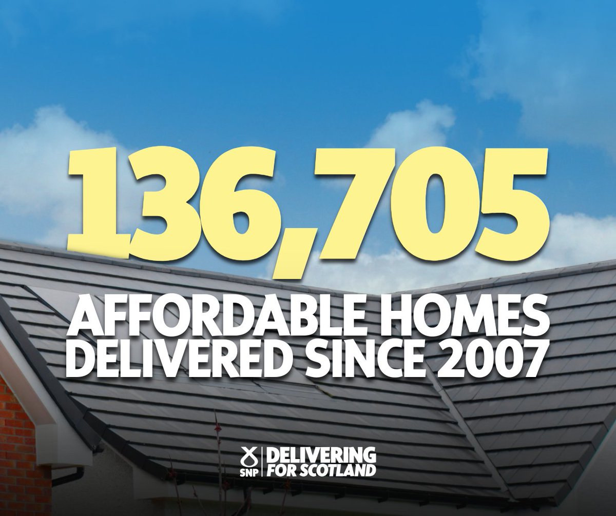 🏗️ Since 2007, the SNP Government has delivered almost 137,000 affordable homes.

🏡 Everyone in Scotland should have a safe, affordable home.

👉 More: graemedey.info/snp-government…
