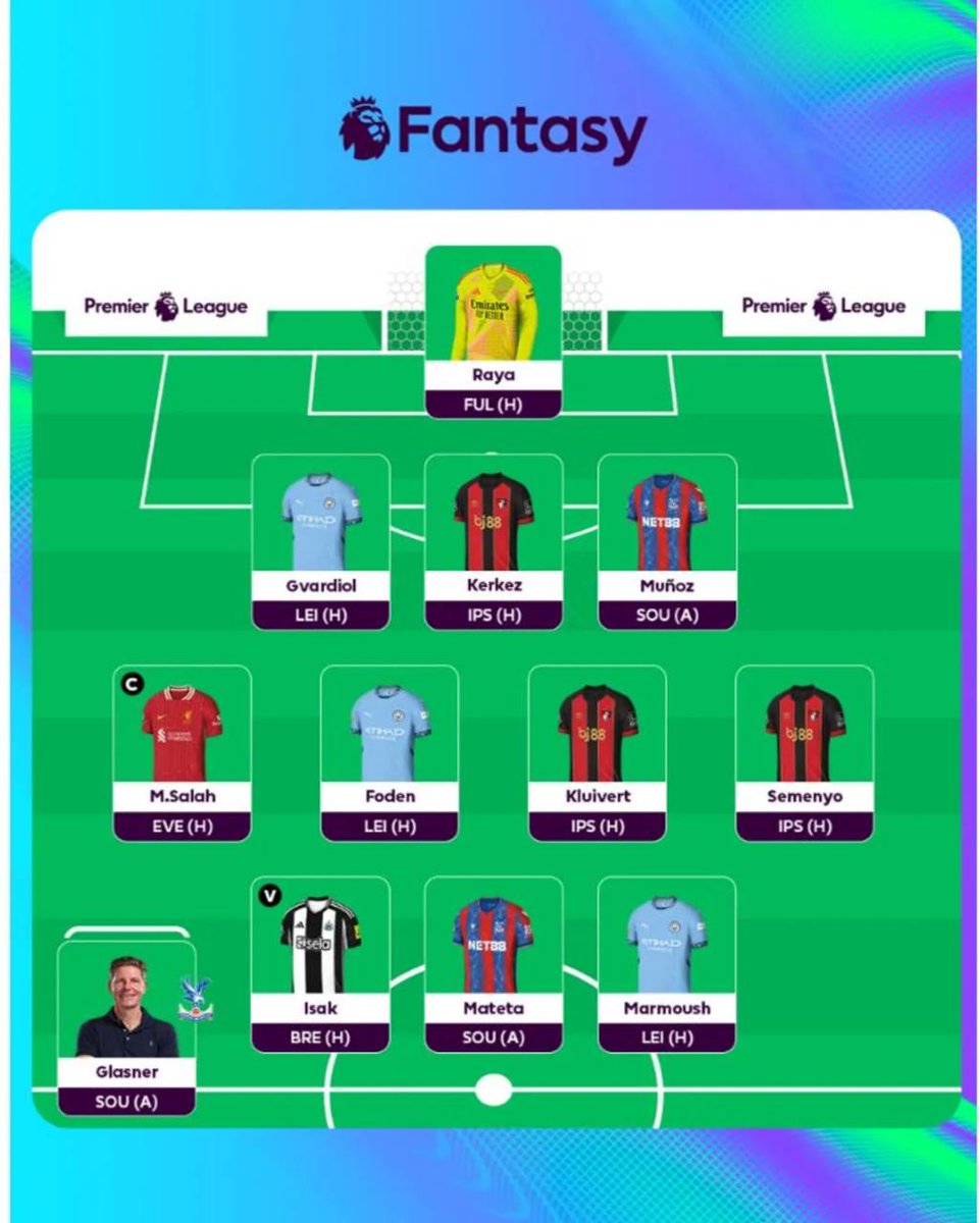 🚨🏆| تشكيلة خبراء الفانتازي للجولة الـ 30 :

✍️ الكابتن صلاح.©️️

🔝 كم لاعب عندك منها ؟

#FPLCommunity 
#FPLCommunity