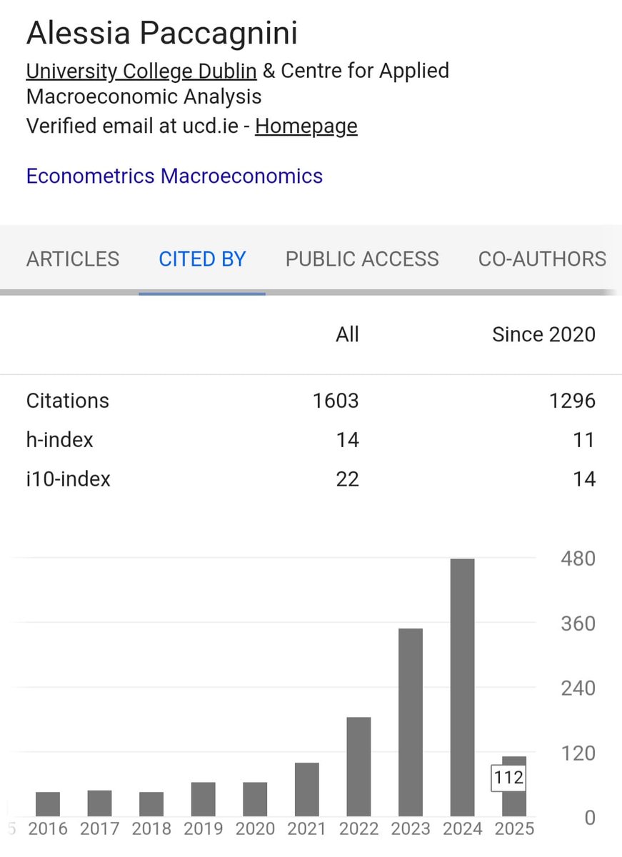 Grateful for 100+ new citations in 2025 and 1600+ overall! 🙏📚
Thanks to my co-authors &amp; all who cited our work 🤝
More exciting papers &amp; ideas coming soon! 🚀✨
#AcademicTwitter #ResearchImpact #Economics #KeepCiting