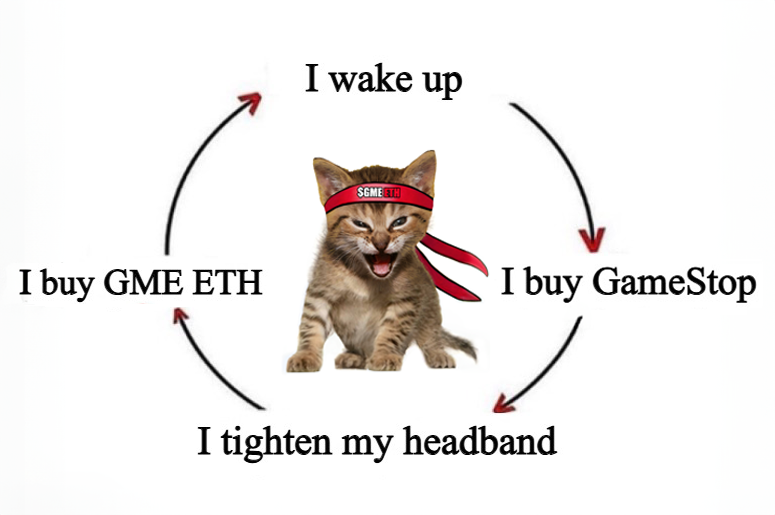 GMEethereum's tweet photo. Daily routine. Easy. ☀️🎮 https://t.co/vS6K0gbqVo