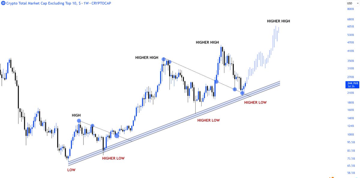 B Crypto tweet media