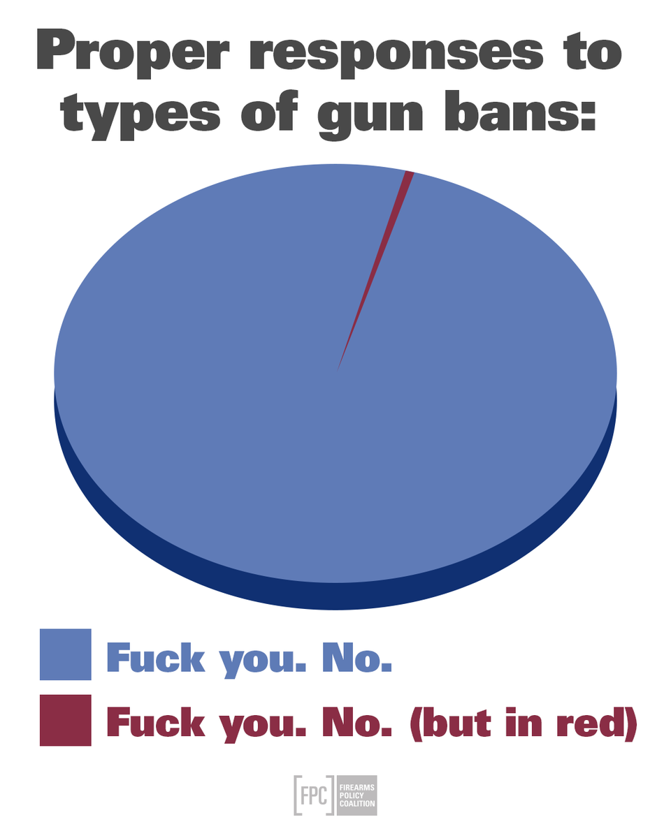 GM…☕️

All immoral gun bans must go.
