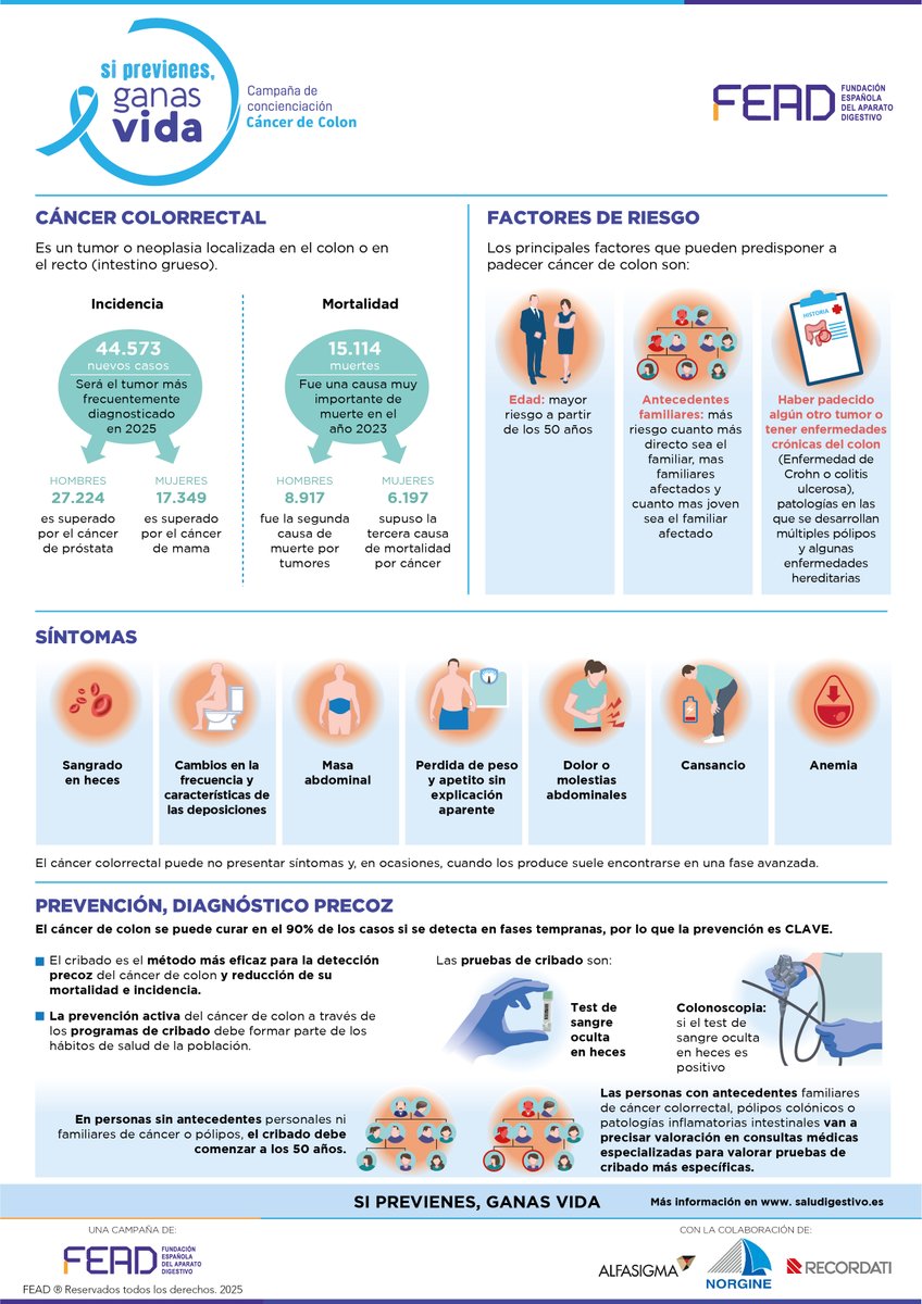 Sociedad Española de Patología Digestiva (SEPD) (@sepdigestiva) on Twitter photo 💙 Desde la #SEPD nos unimos al #DíaMundialContraelCáncerdeColon y a la campaña de concienciación de <a href="/saludigestivo/">Fundación Española del Aparato Digestivo (FEAD)</a> “Si previenes, ganas vida”, con el objetivo de resaltar la importancia de la prevención y el diagnóstico precoz para reducir la incidencia y mortalidad de este tipo 💙 Desde la #SEPD nos unimos al #DíaMundialContraelCáncerdeColon y a la campaña de concienciación de <a href="/saludigestivo/">Fundación Española del Aparato Digestivo (FEAD)</a> “Si previenes, ganas vida”, con el objetivo de resaltar la importancia de la prevención y el diagnóstico precoz para reducir la incidencia y mortalidad de este tipo