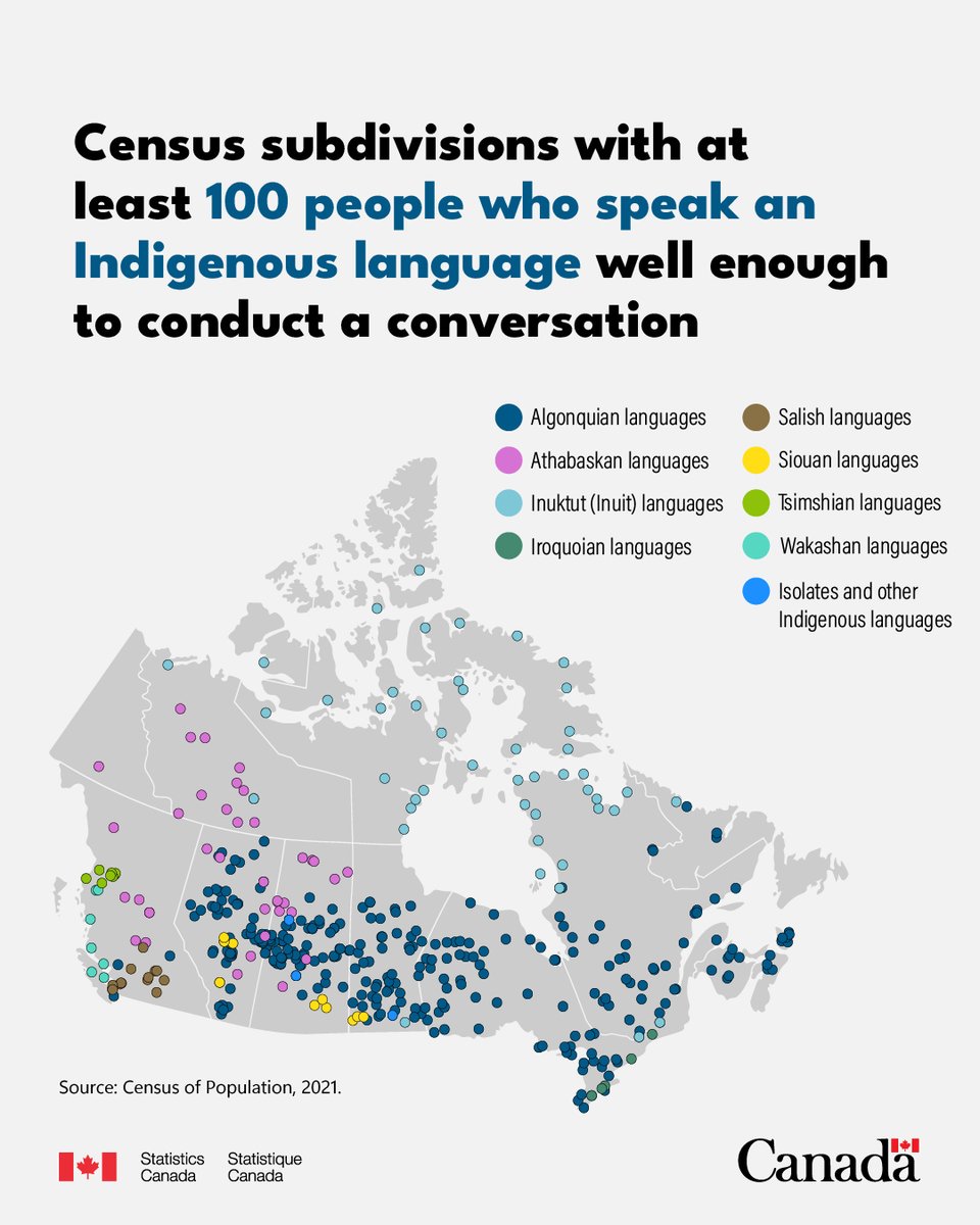 In honour of #NationalIndigenousLanguagesDay and in collaboration with the Office of the Commissioner of Indigenous Languages, we’ve released nine new reports on Indigenous languages in Canada. www150.statcan.gc.ca/n1/daily-quoti… 

#NILD2025