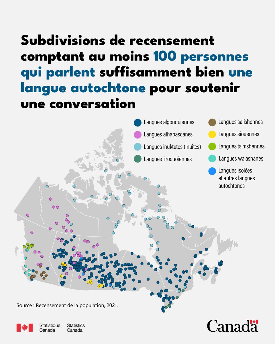 En l'honneur de la #JournéeNationaleDesLanguesAutochtones et en collaboration avec le Bureau du commissaire aux langues autochtones, nous avons publié neuf nouveaux rapports sur les langues autochtones au Canada. www150.statcan.gc.ca/n1/daily-quoti… 

#JNLA2025