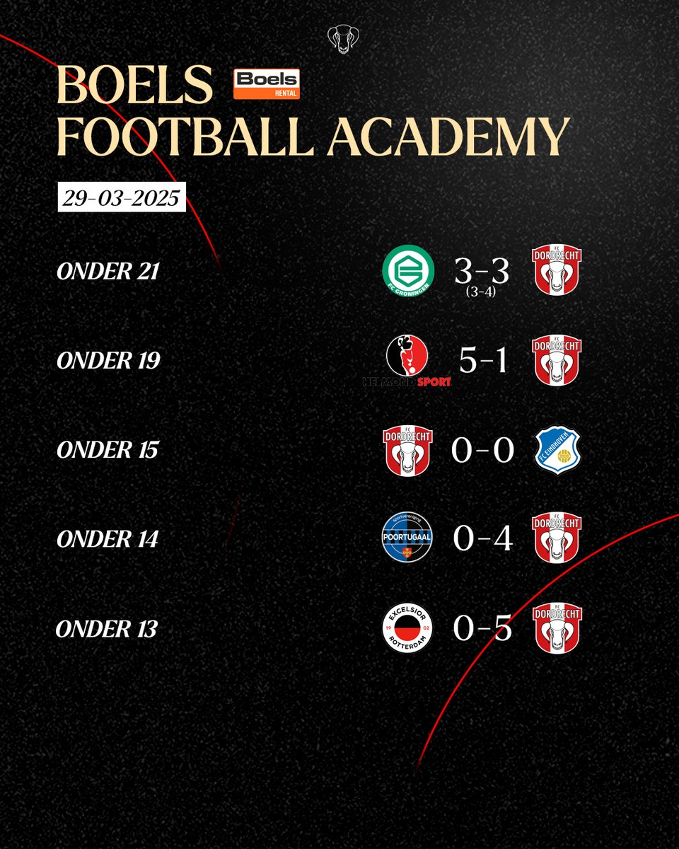 𝐃𝐞 𝐟𝐢𝐧𝐚𝐥𝐞 𝐢𝐬 𝐞𝐞𝐧 𝐟𝐞𝐢𝐭! ⏳🏆

De finale van de KNVB Beker vindt plaats op zaterdag 17 mei. Op deze dag neemt de onder 21 van de Boels Football Academy het op tegen Feyenoord onder 21, waar ze tegenover hun oud-assistent trainer Pascal Bosschaart en spits Joey de