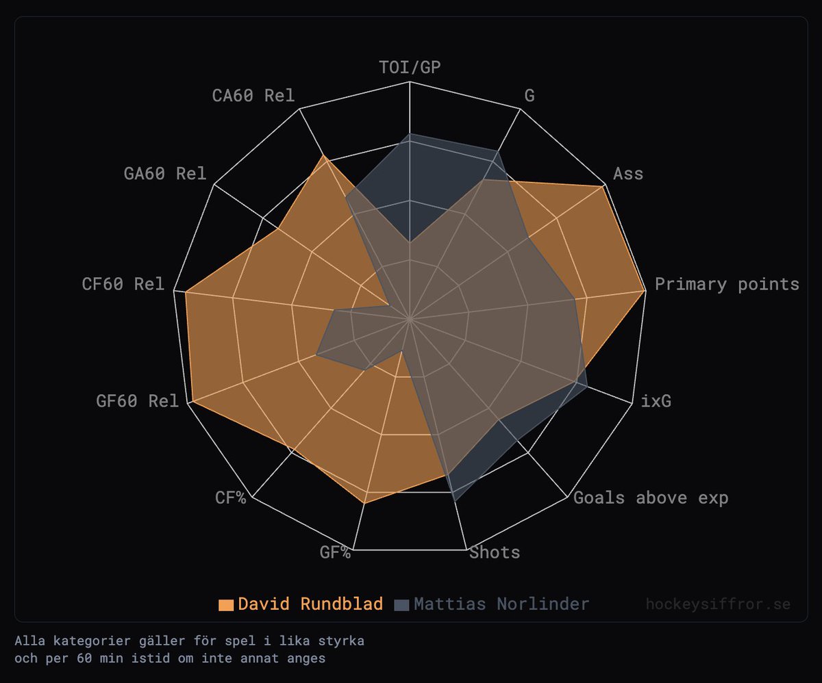 Choose your fighter.