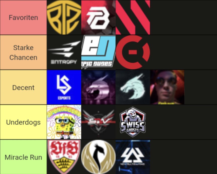 Objektiv richtige Tierlist