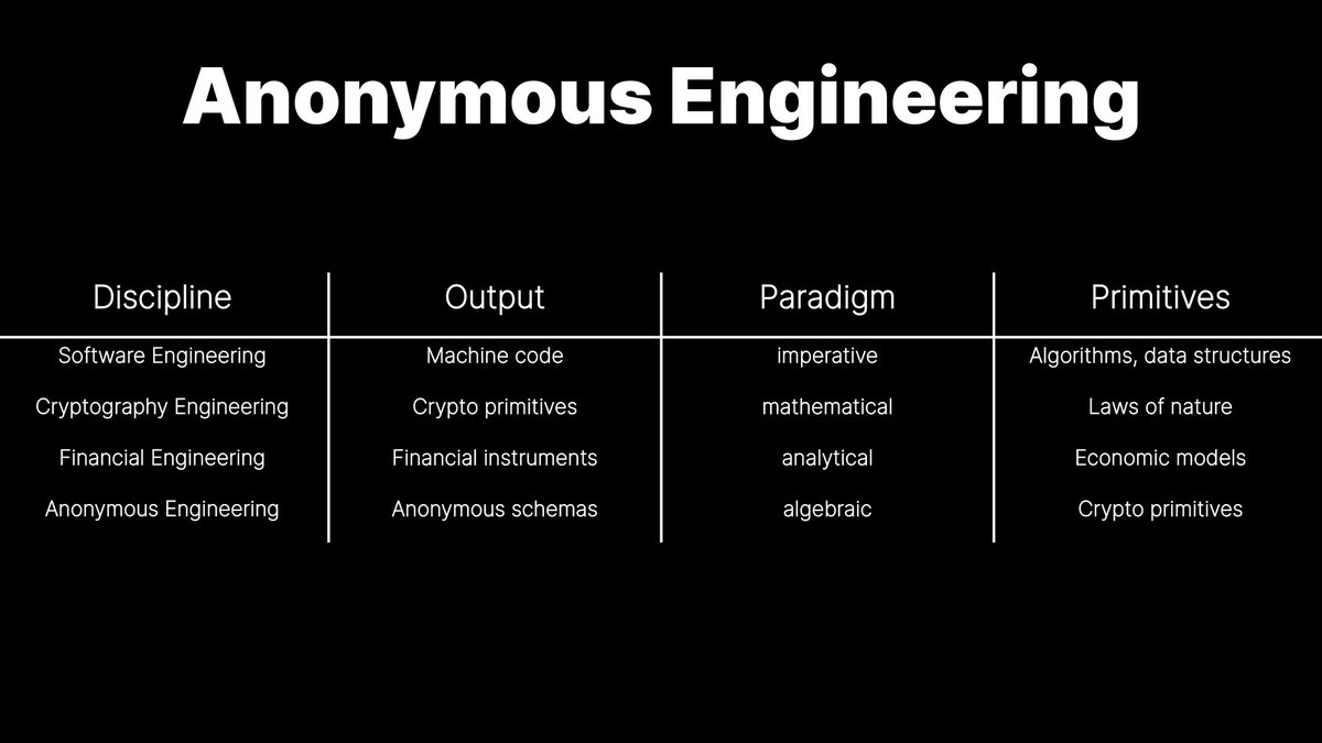 DarkFiSquad's tweet photo. Crypto was supposed to be about freedom.

Yet today, every transaction is monitored. Every developer is at risk. Every user is exposed.
The promise is broken.

Privacy isn’t optional.
It’s the foundation of real freedom.
But right now, your financial life is an open book to spies, censors, and controllers.

Meet anonymous engineering.
A way to build and transact without surveillance.
No backdoors. No compromises.

Developers shouldn’t fear arrest for writing code.
Traders shouldn’t expose assets to thieves or taxmen.
Entrepreneurs shouldn’t kneel to compliance.

This isn’t just a tech upgrade.
It’s a fight for the soul of crypto.
The choice is simple: surveillance or sovereignty.

The tools exist.
The question is: who will use them?
https://t.co/ilk1bE7R9D