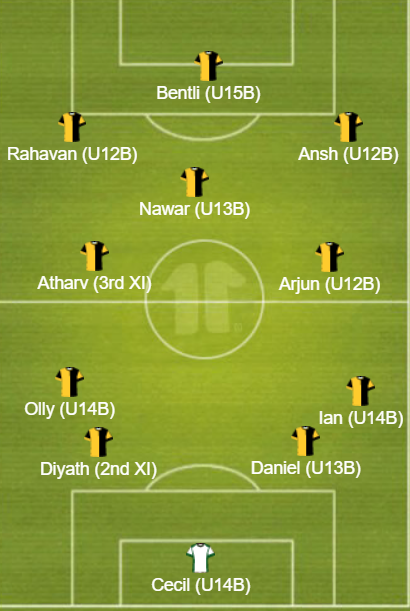 Congratulations to all those players that have been chosen for the B team of the year.

These players have been picked by their coaches for their performances and attitude through the year.

Well done all 👏👏👏👏