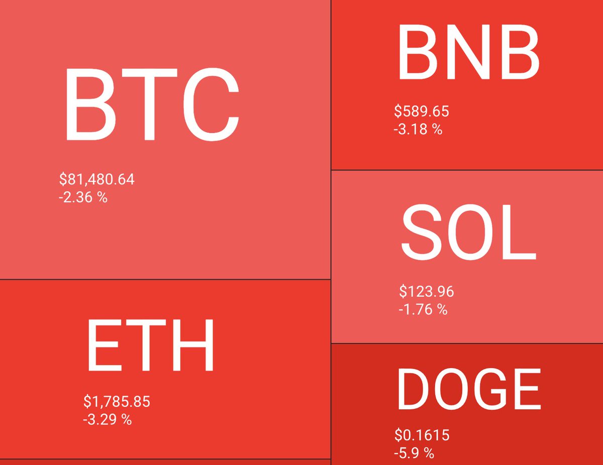 悲報】仮想通貨、終了のお知らせ : IT速報 https://t.co/4F6JhBI6T6