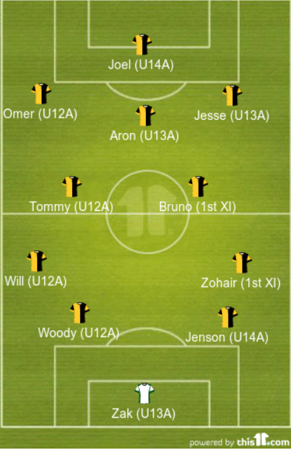 The A Team Of The Year is below!

There is a lot of goals in there!

Well done all players for having such outstanding seasons.

#DreamTeam