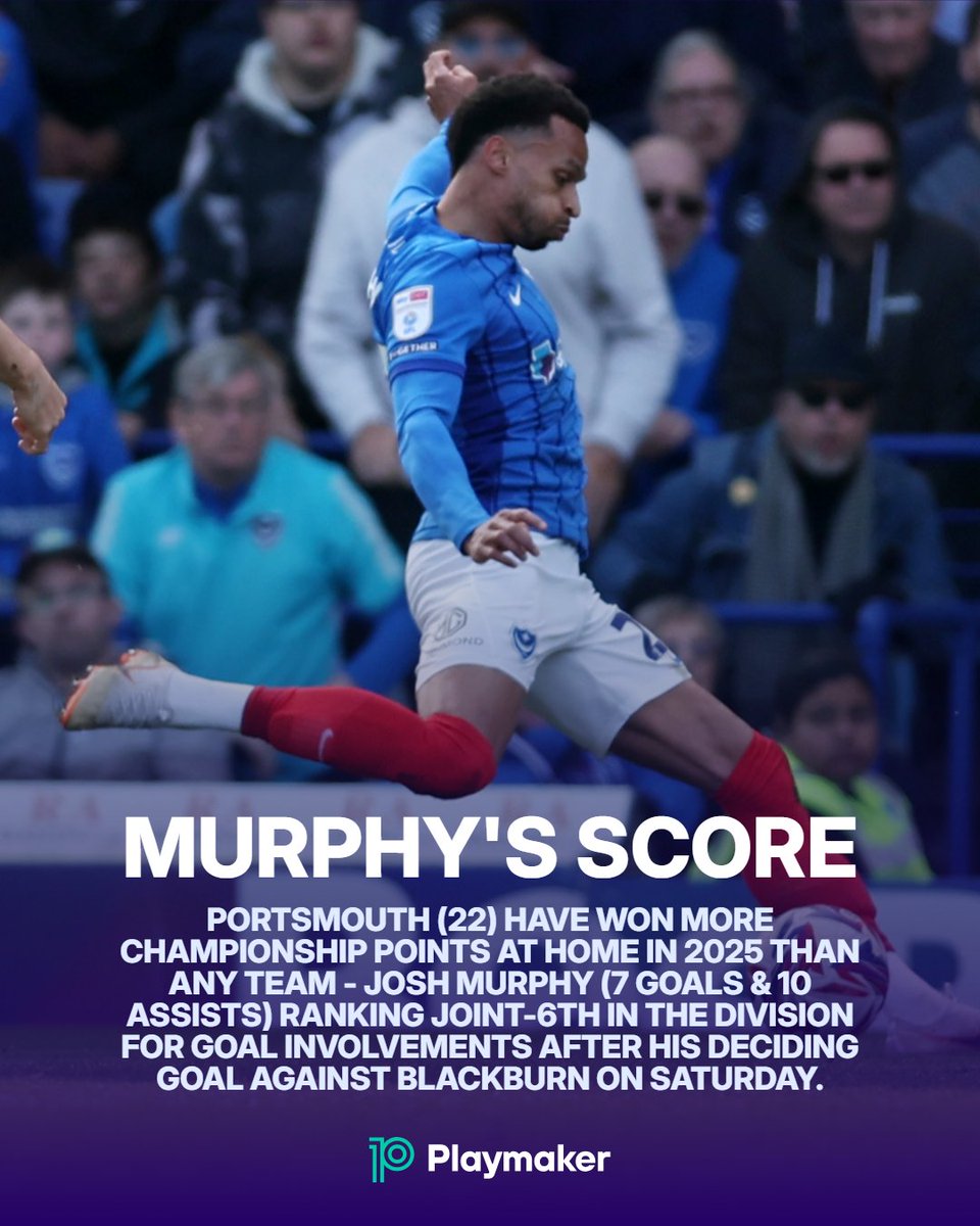 📈 Most #Championship points at HOME in 2025: 

2⃣2⃣: 👊PORTSMOUTH👊
1⃣9⃣: Burnley
1⃣8⃣: Coventry, Leeds, Sunderland
1⃣7⃣: West Brom

#Pompey <a href="/Pompey/">Portsmouth FC</a>